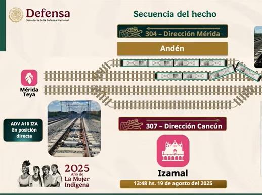 El Tren Maya no se descarriló, fue un “percance de vía”, dijo el responsable de su operación / Por Diana Domínguez