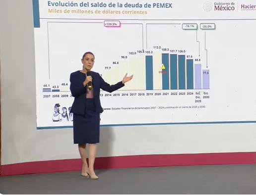 Pemex seguirá pagando “la maldita” deuda de Calderón y Peña: Sheinbaum / Por Diana Domínguez