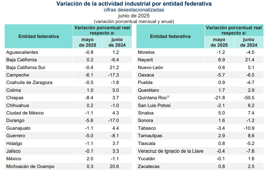 00-ACTIVIDAD-INDUSTRIAL-ESTATAL-JUNIO-2025-AA