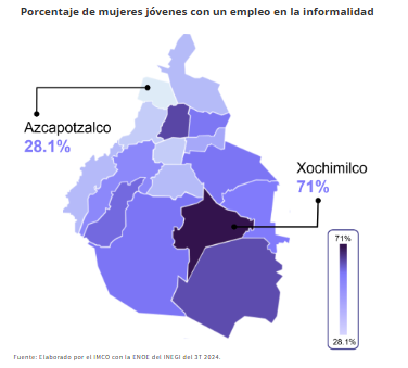 Siete de cada 10 mujeres jóvenes que no participan en el mercado laboral, se dedican exclusivamente al hogar y a los cuidados: IMCO