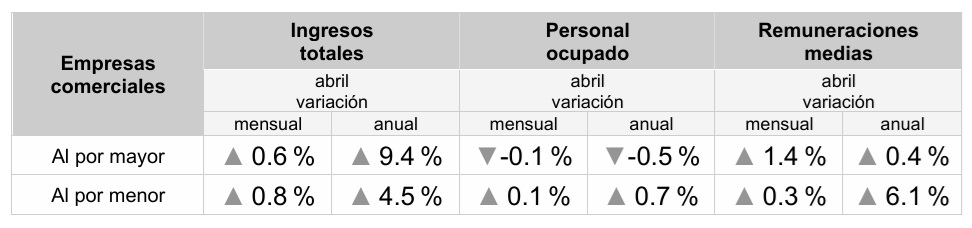 ventas-minoristas-mayoristas-a
