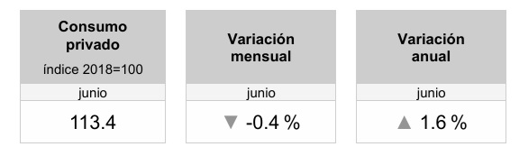 consumo-privado-cayo-asdass