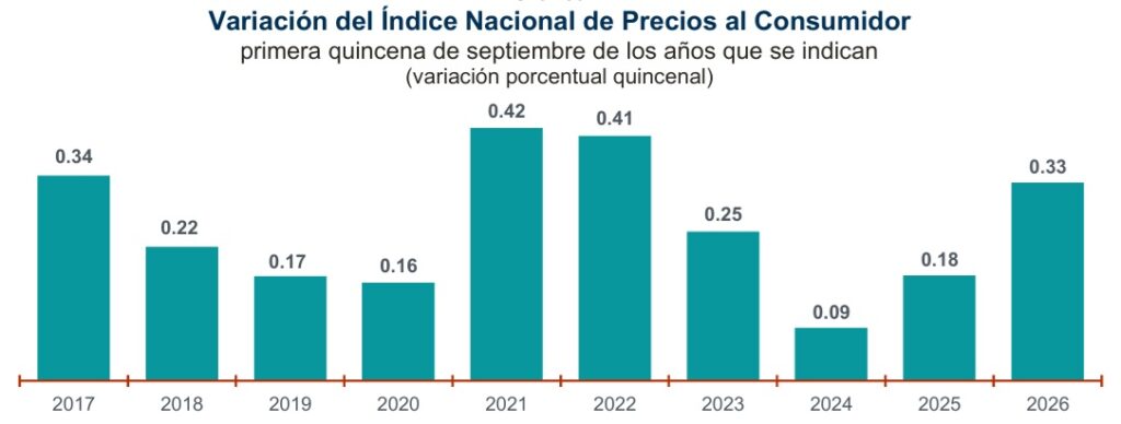 inflacion-septiembre-2026-b-1024x388-1